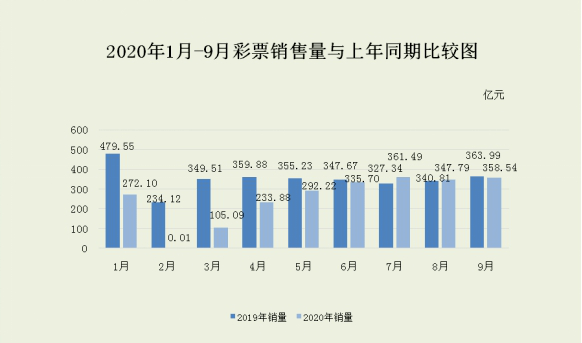 澳門與香港彩票，歷史開獎記錄走勢圖的交融與探索