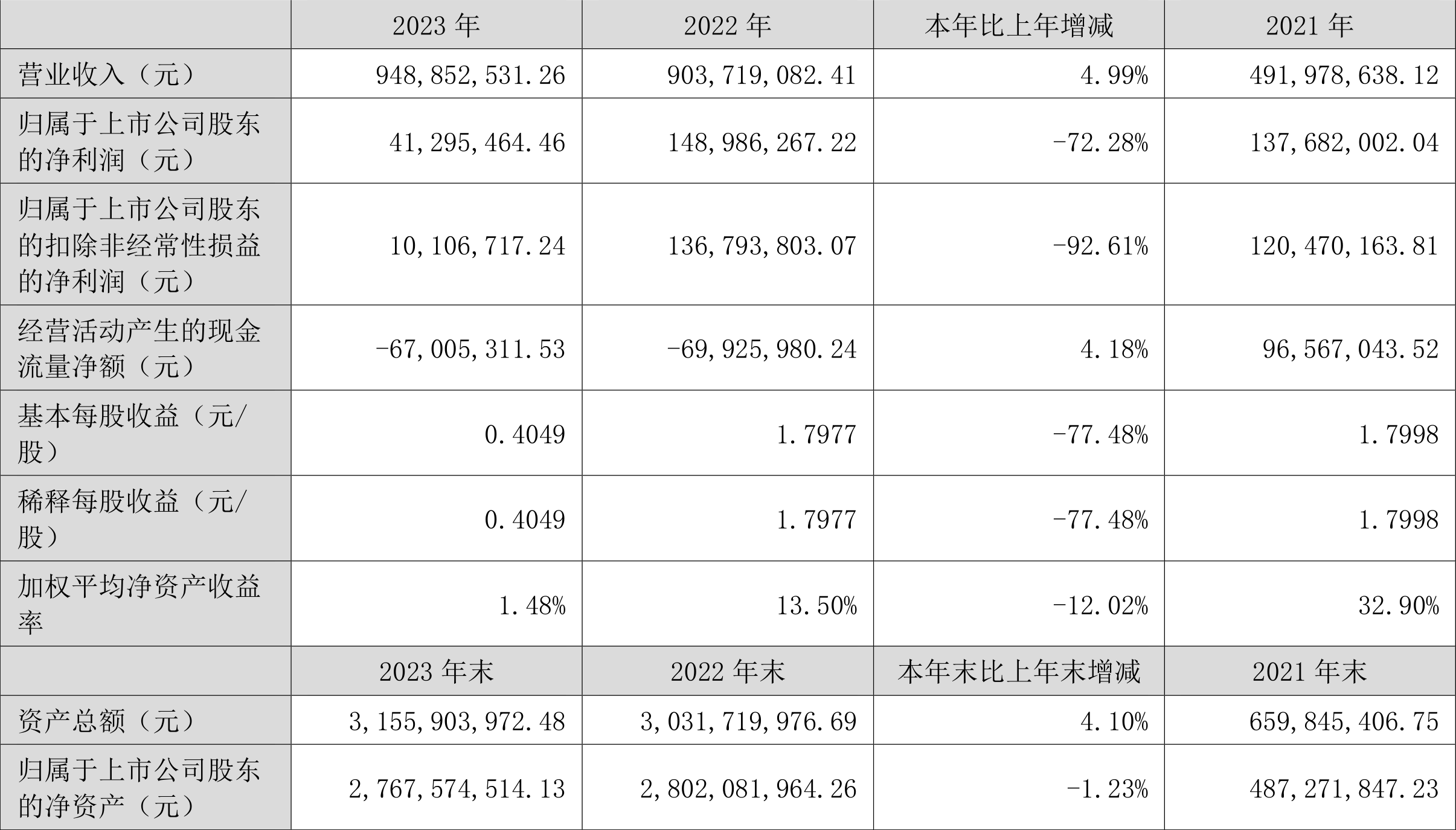 新澳2023年精準資料大全總覽