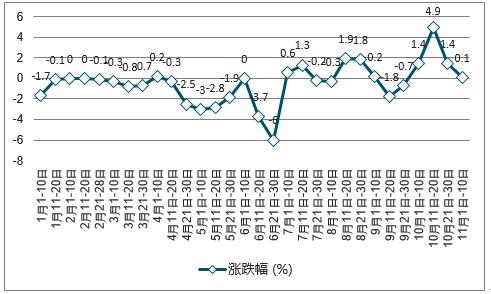 2024特大牛市預(yù)測與市場趨勢分析及應(yīng)對策略