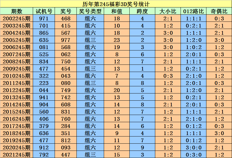 二四六香港資料期期準(zhǔn)深度解析與探索