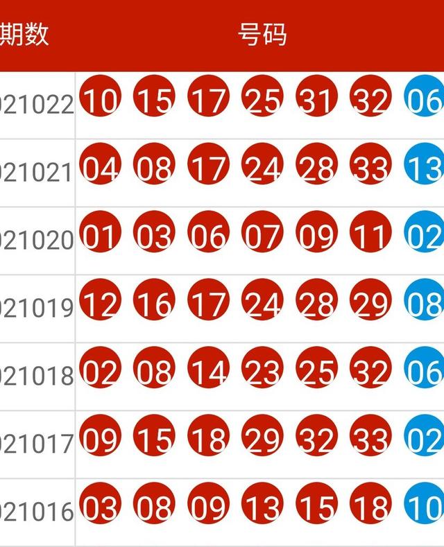 揭秘2024新奧歷史開獎記錄，數(shù)據(jù)與趨勢深度解析