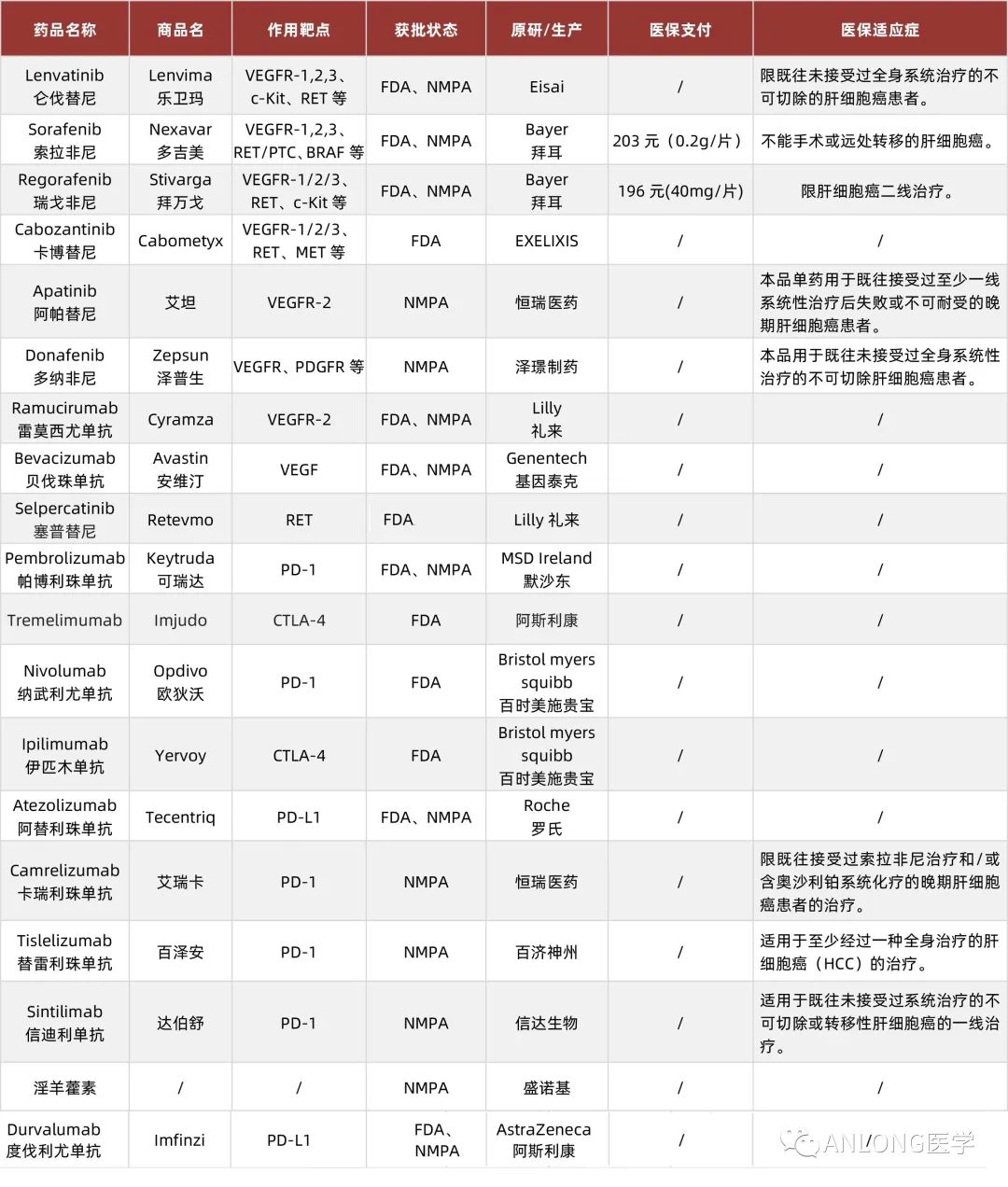 靶向藥2023最新價(jià)格一覽表