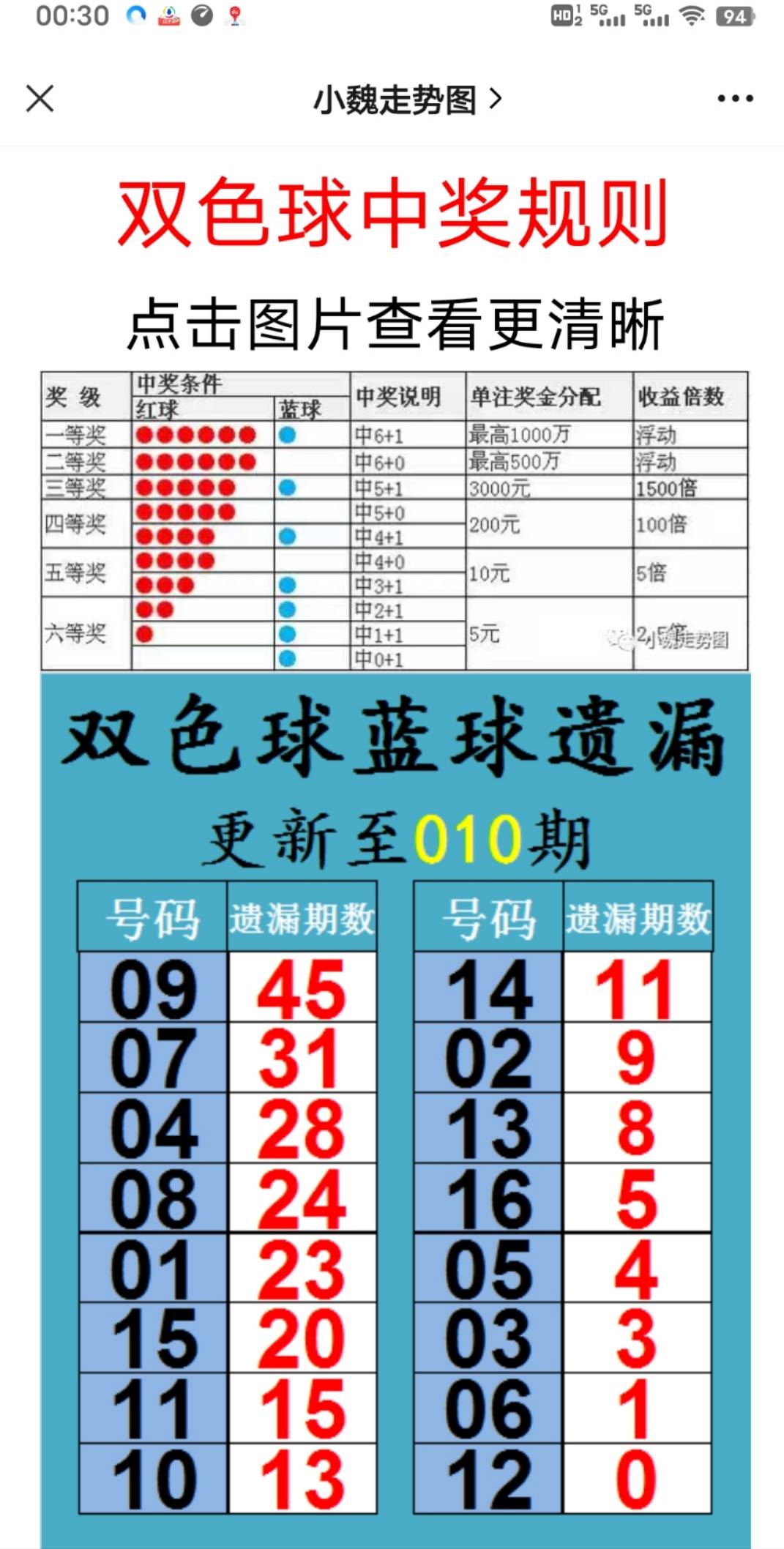 新澳天天開獎資料第103期探討，警示與解析