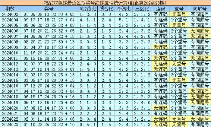 揭秘澳門(mén)彩票預(yù)測(cè)，一碼一碼100準(zhǔn)確的魅力與面臨的挑戰(zhàn)