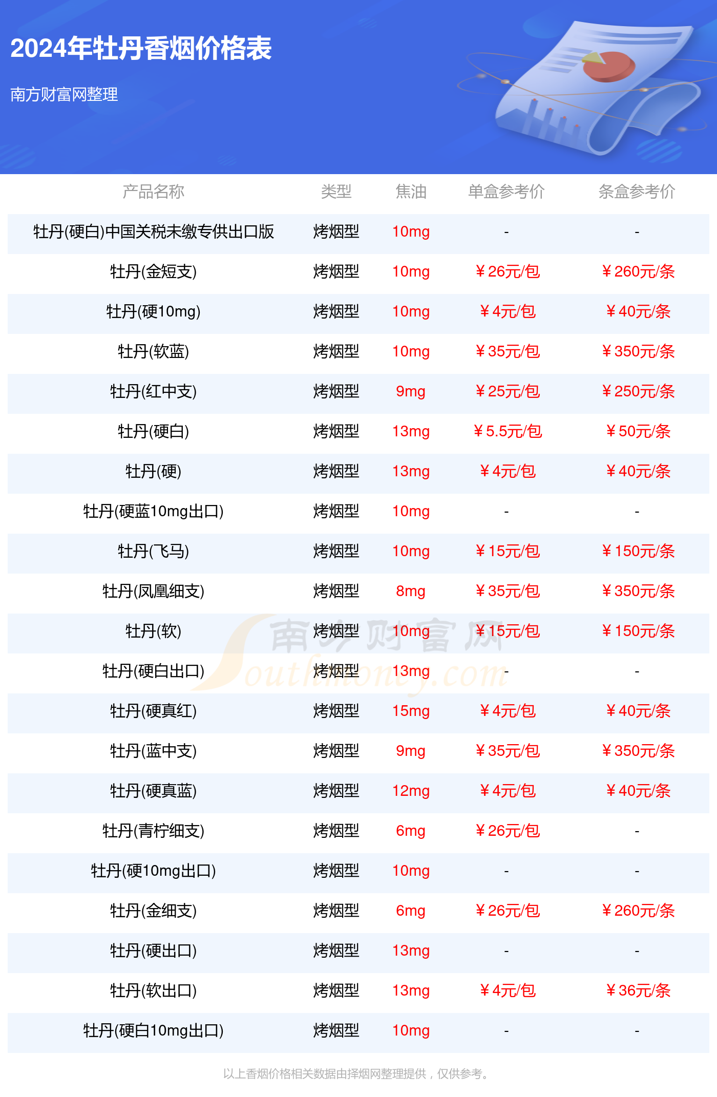 新奧2024年免費(fèi)資料大全全面解析