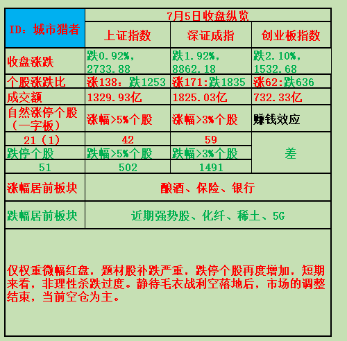 揭秘精準(zhǔn)預(yù)測生肖技巧，百分之百免費(fèi)，但需警惕潛在犯罪風(fēng)險！