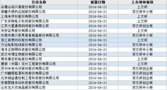 新澳2024今晚開獎資料全面解析