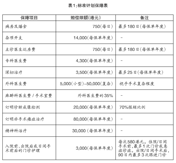 香港單雙資料探索與啟示，免費(fèi)公開的數(shù)據(jù)啟示錄