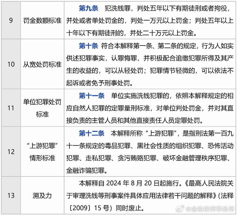 關(guān)于2024年生肖預(yù)測與違法犯罪問題的探討