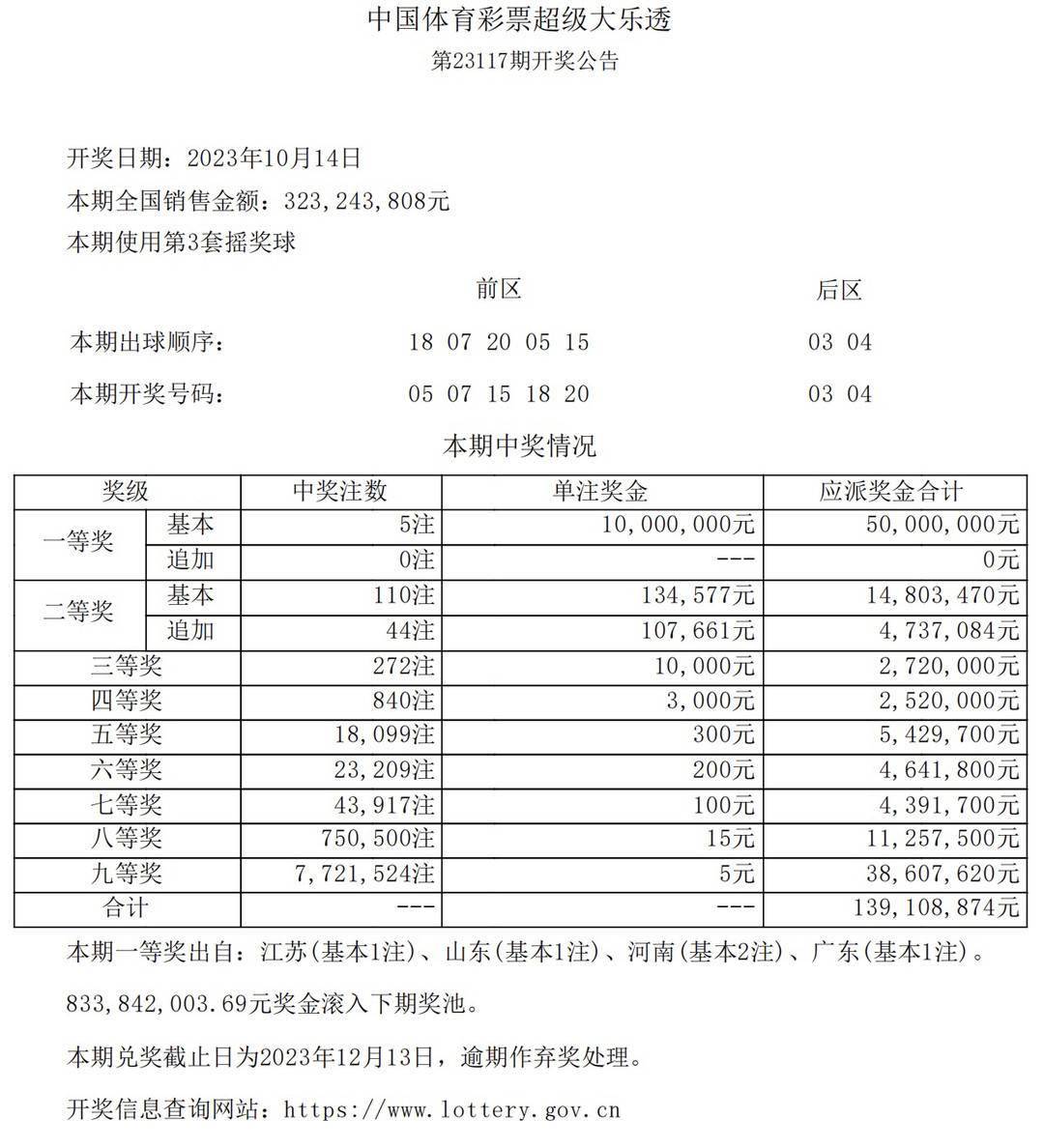 澳門彩票開獎結(jié)果展望，探索未來的幸運之門（2024年展望）