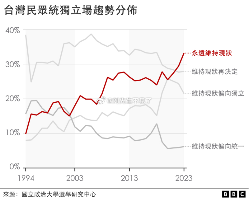 臺(tái)灣最新民調(diào)揭示民意動(dòng)向與未來趨勢(shì)