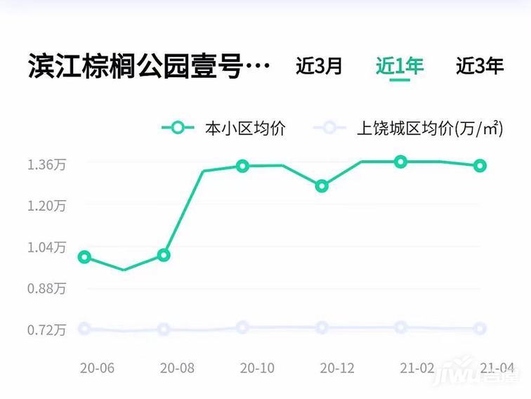 蘭溪最新房價(jià)動(dòng)態(tài)及市場(chǎng)走勢(shì)與購房指南解析