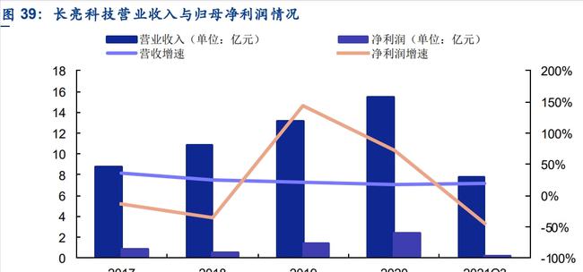 股票最新研報(bào)深度解讀及未來展望分析