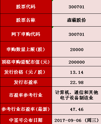 揭秘，免費(fèi)獲取2024新奧正版資料的途徑