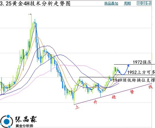 黃金今日走勢分析及最新動態(tài)