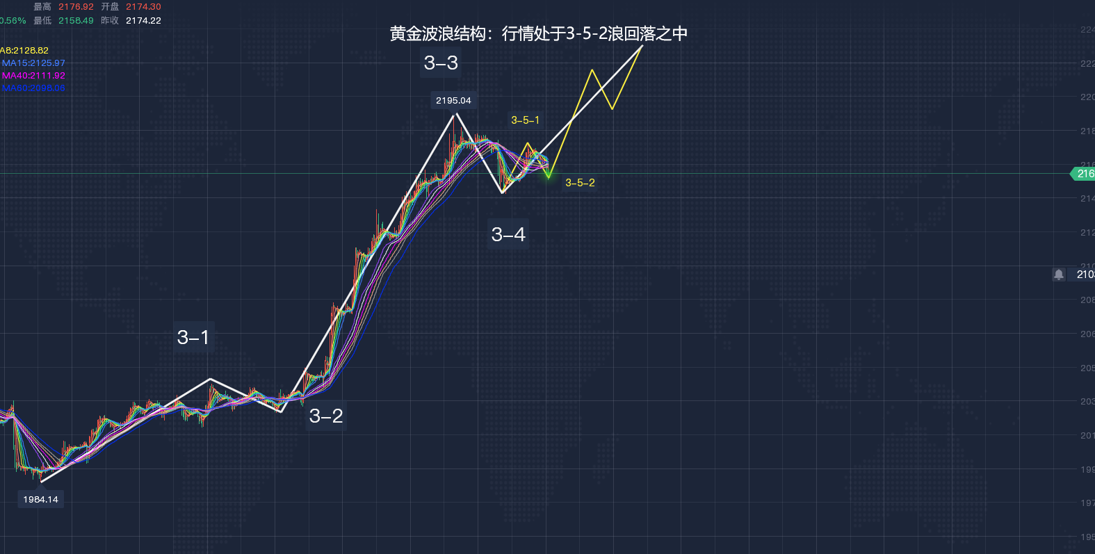 黃金交易最新策略，洞悉市場趨勢，把握投資機(jī)遇