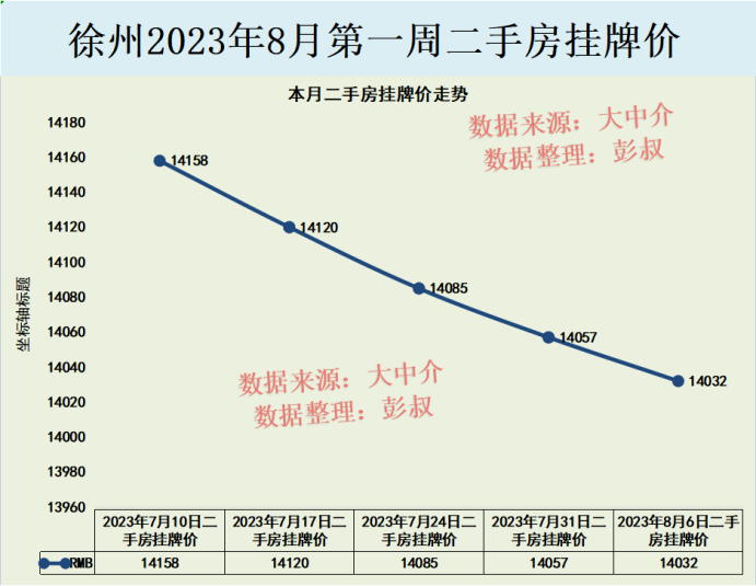 徐州樓盤最新動態(tài)與房價走勢深度解析