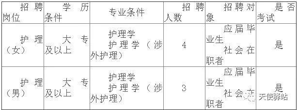 揚州護士招聘最新信息全面解析