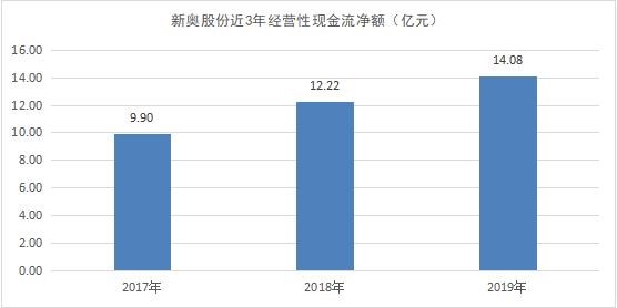 2024年新奧正版資料免費(fèi)大全，獲取途徑與資源利用全解析