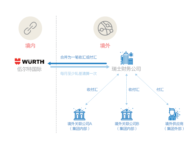 新奧天天正版資料大全，深度探索與詳細解析