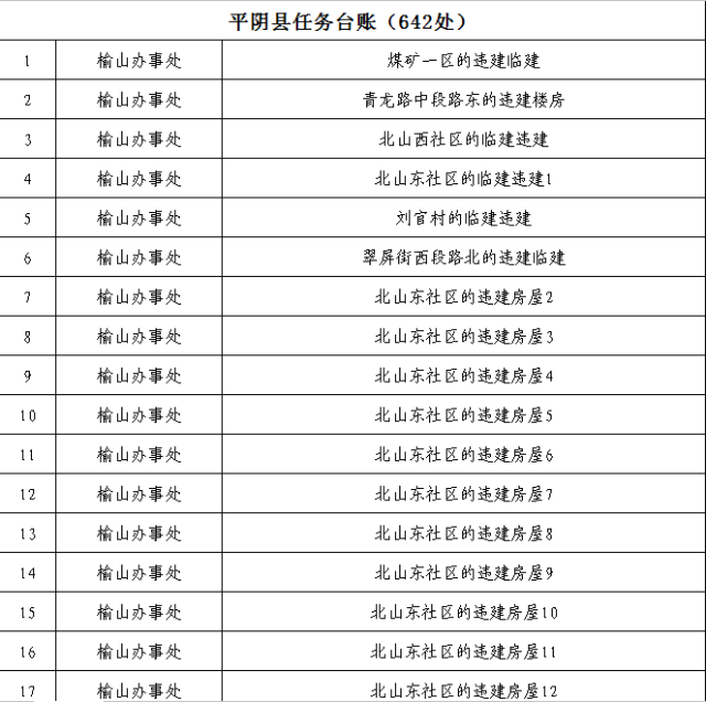 濟南拆違拆臨名單公布，城市更新與法治精神的同步前行