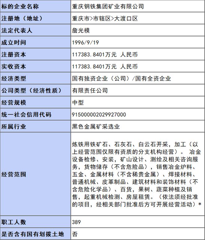 重鋼西昌礦業(yè)最新動態(tài)全面解讀