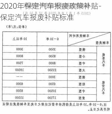 小車報廢補(bǔ)貼最新政策全面解析