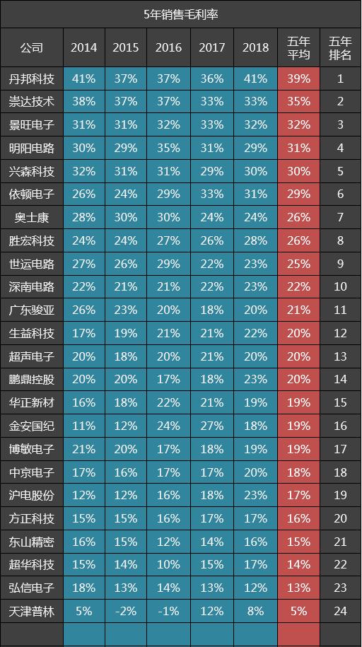 深南電路工資待遇全面深度解析