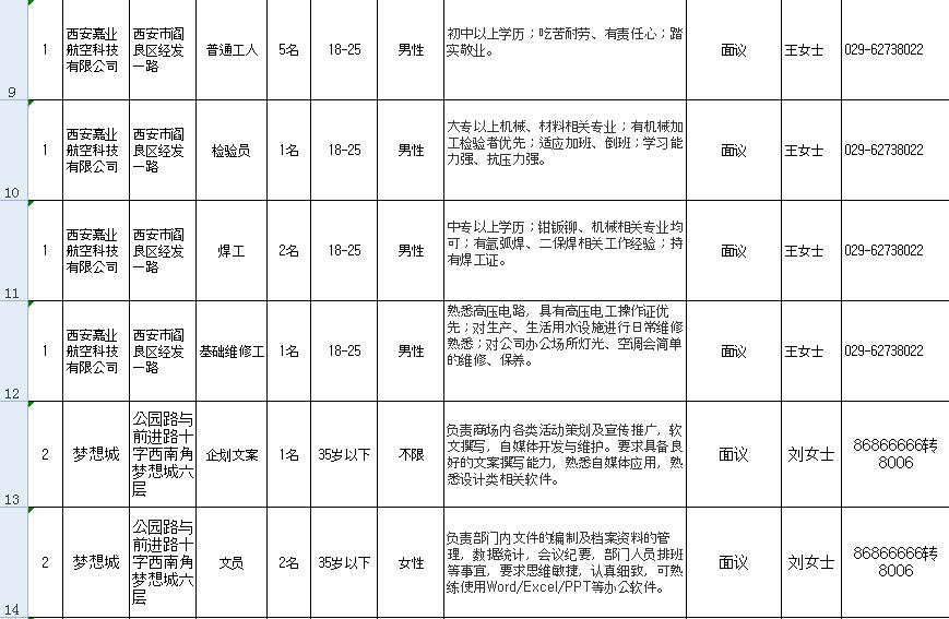 閻良最新招聘信息匯總