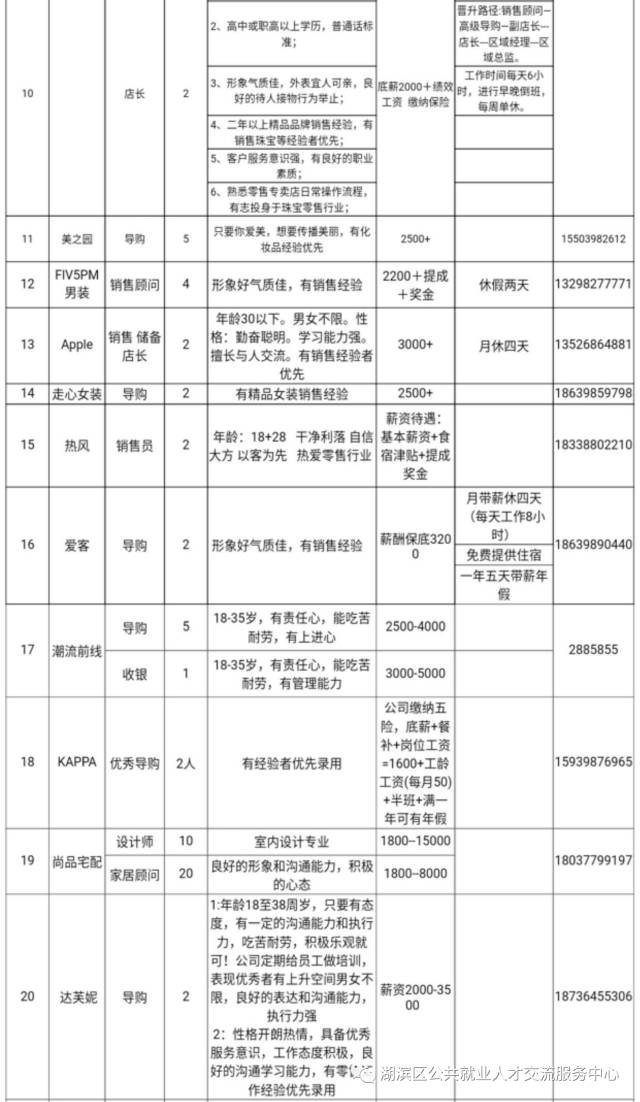 宋莊小堡烹飪崗位招聘啟事，尋找廚藝新星，共創(chuàng)美食傳奇