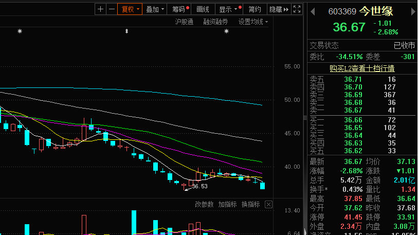 揭秘今世緣背后的故事，數(shù)字603369的最新解讀