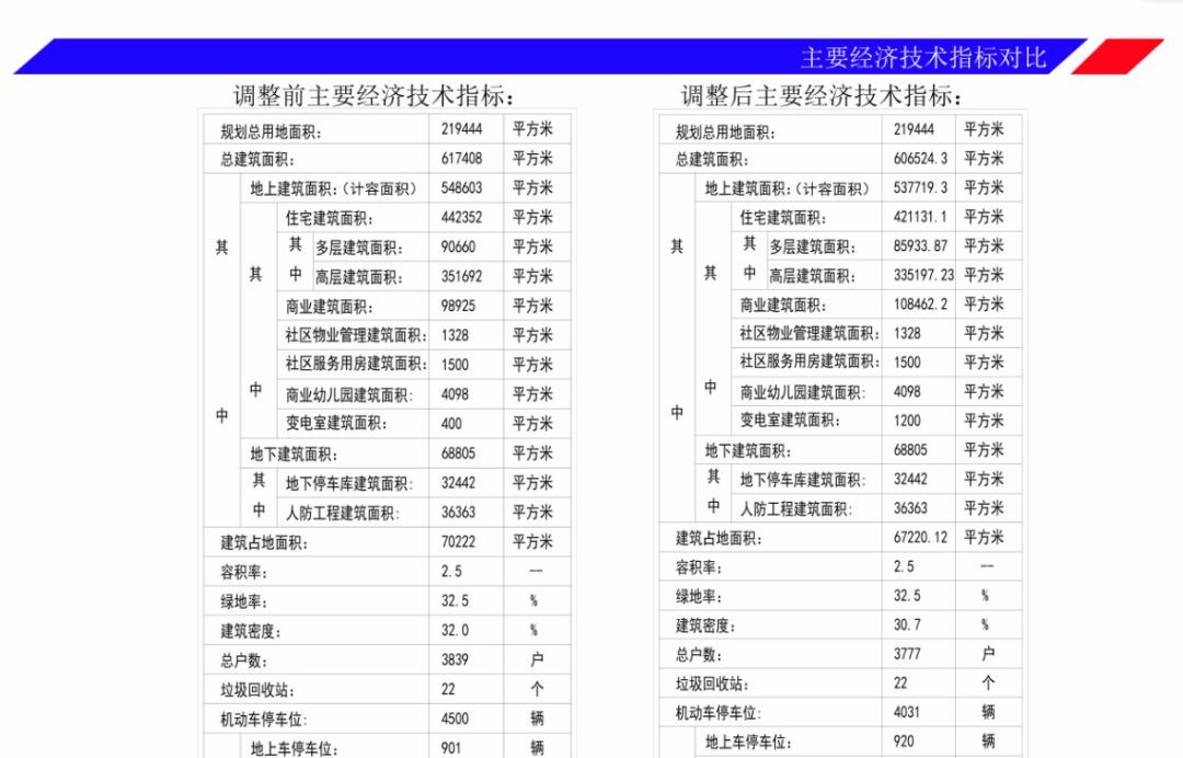 蕭縣紫金花苑最新動(dòng)態(tài)速遞