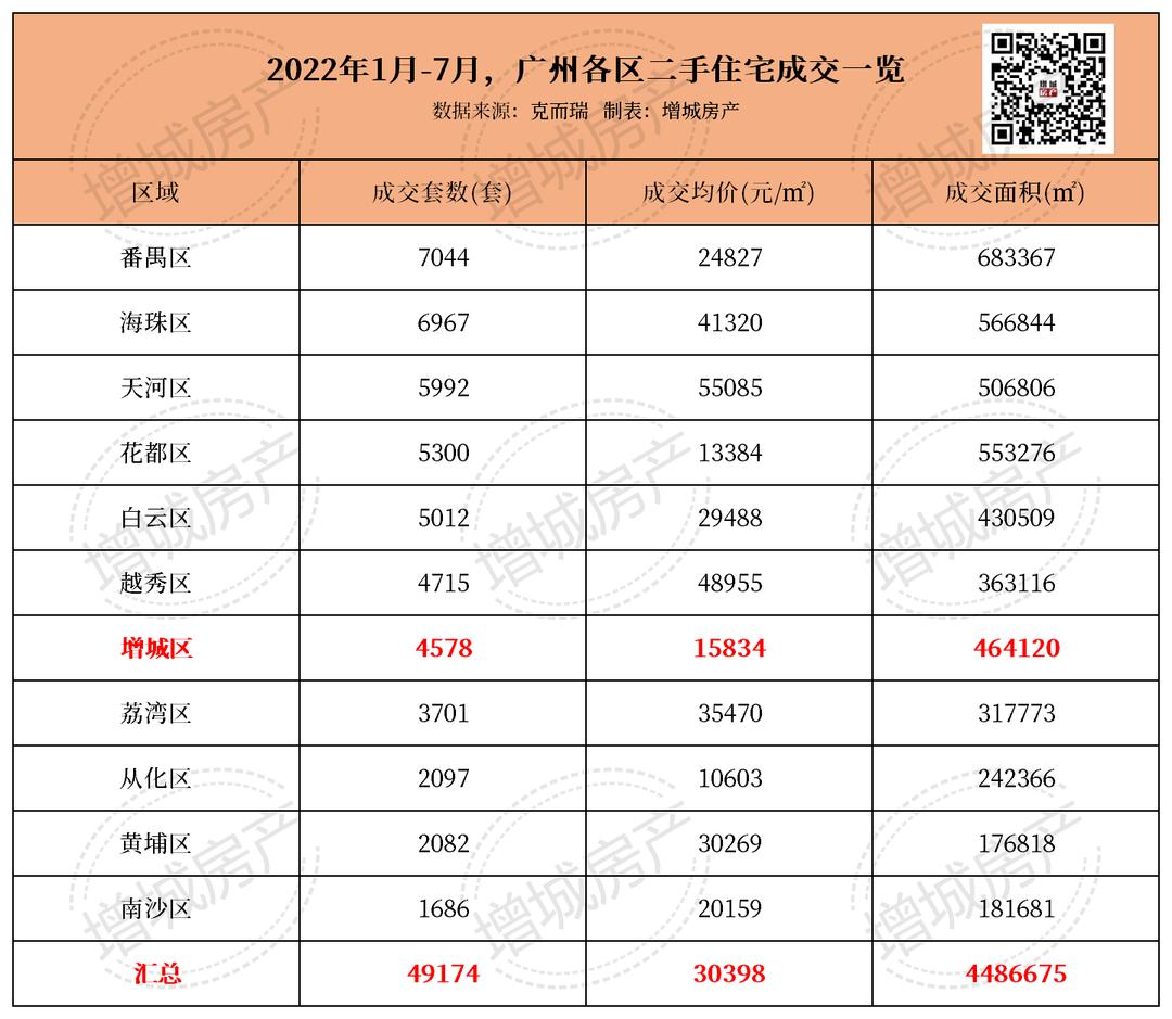 朱村樓盤最新動態(tài)全面解讀