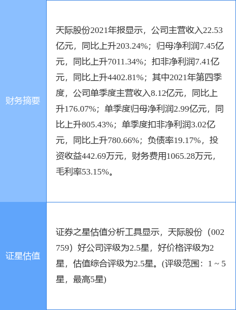 天際股份股票最新動(dòng)態(tài)與行業(yè)趨勢深度解析