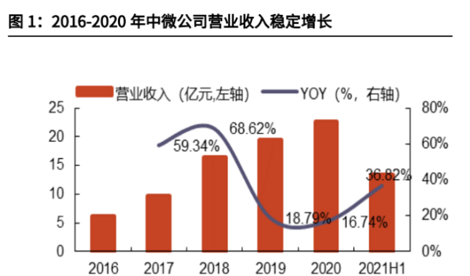 汾陽中汾集團最新情況深度剖析