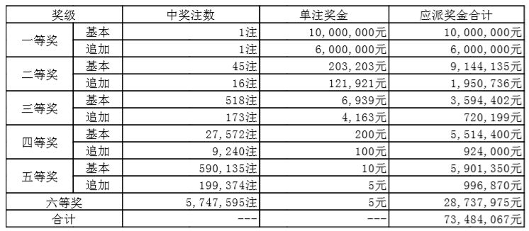 體育彩票最新開獎結果及其社會影響分析