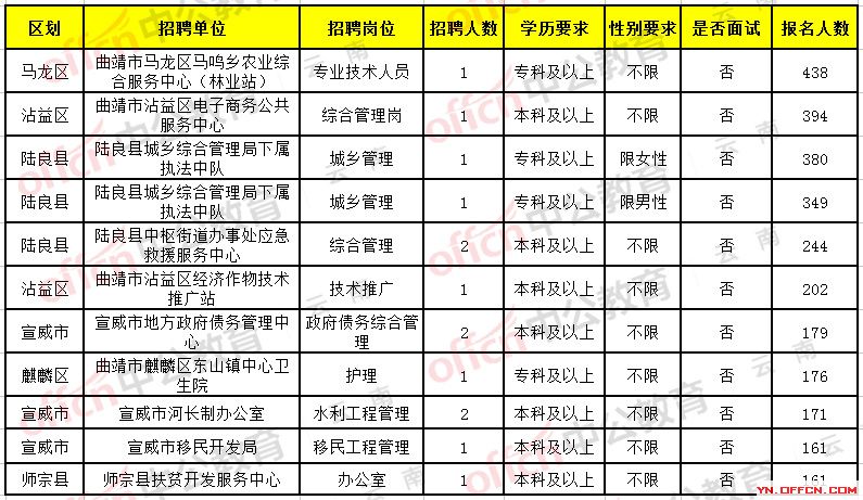 景洪招聘網(wǎng)最新招聘動態(tài)與影響分析