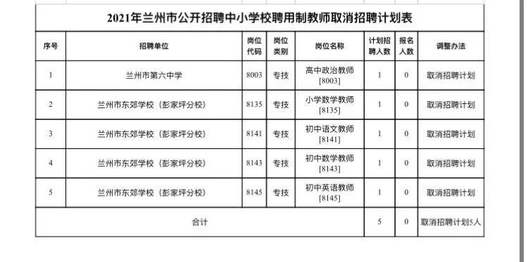 榆中縣最新招聘信息匯總