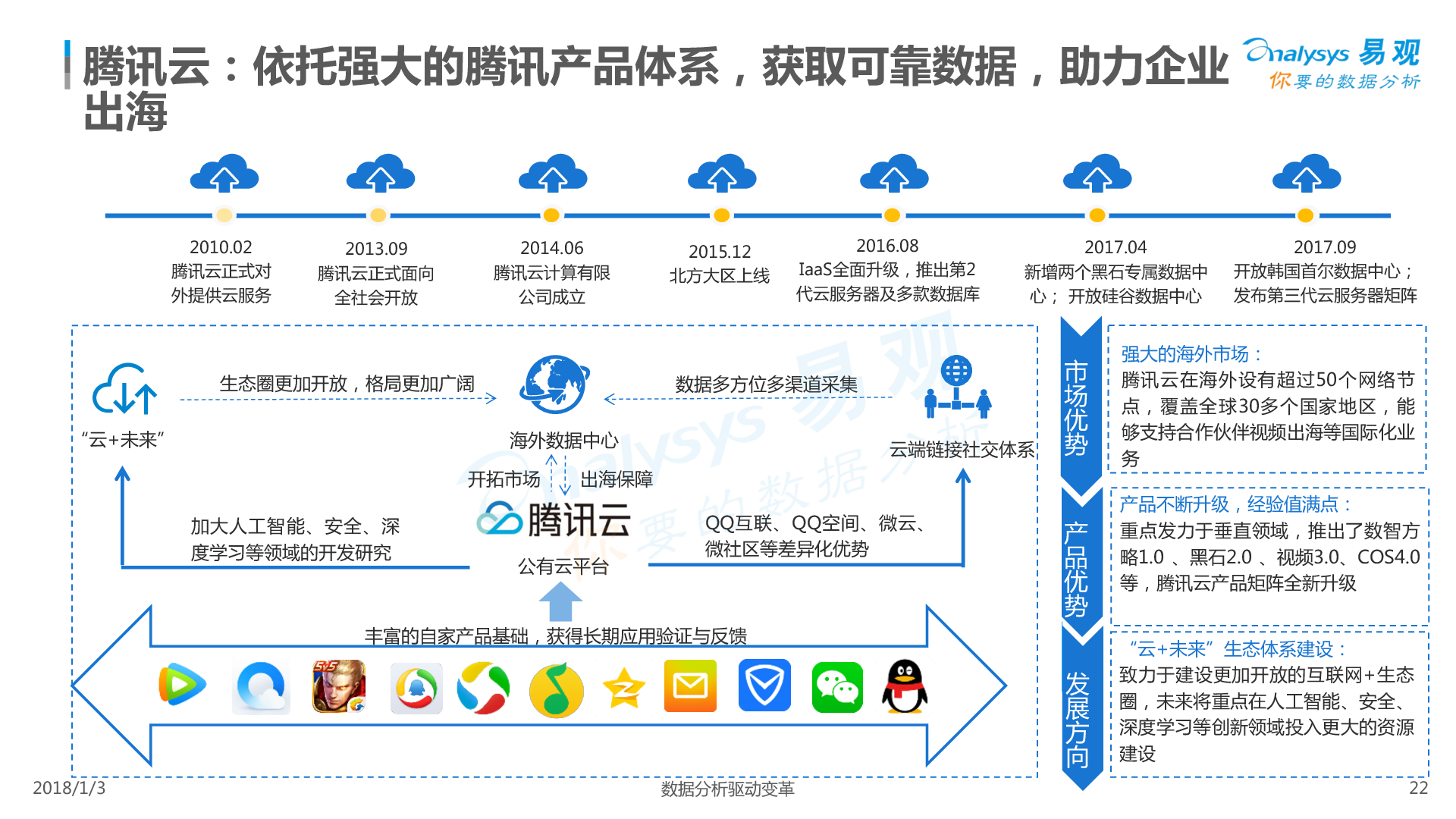 2017年云在指尖，最新動態(tài)與新聞總覽