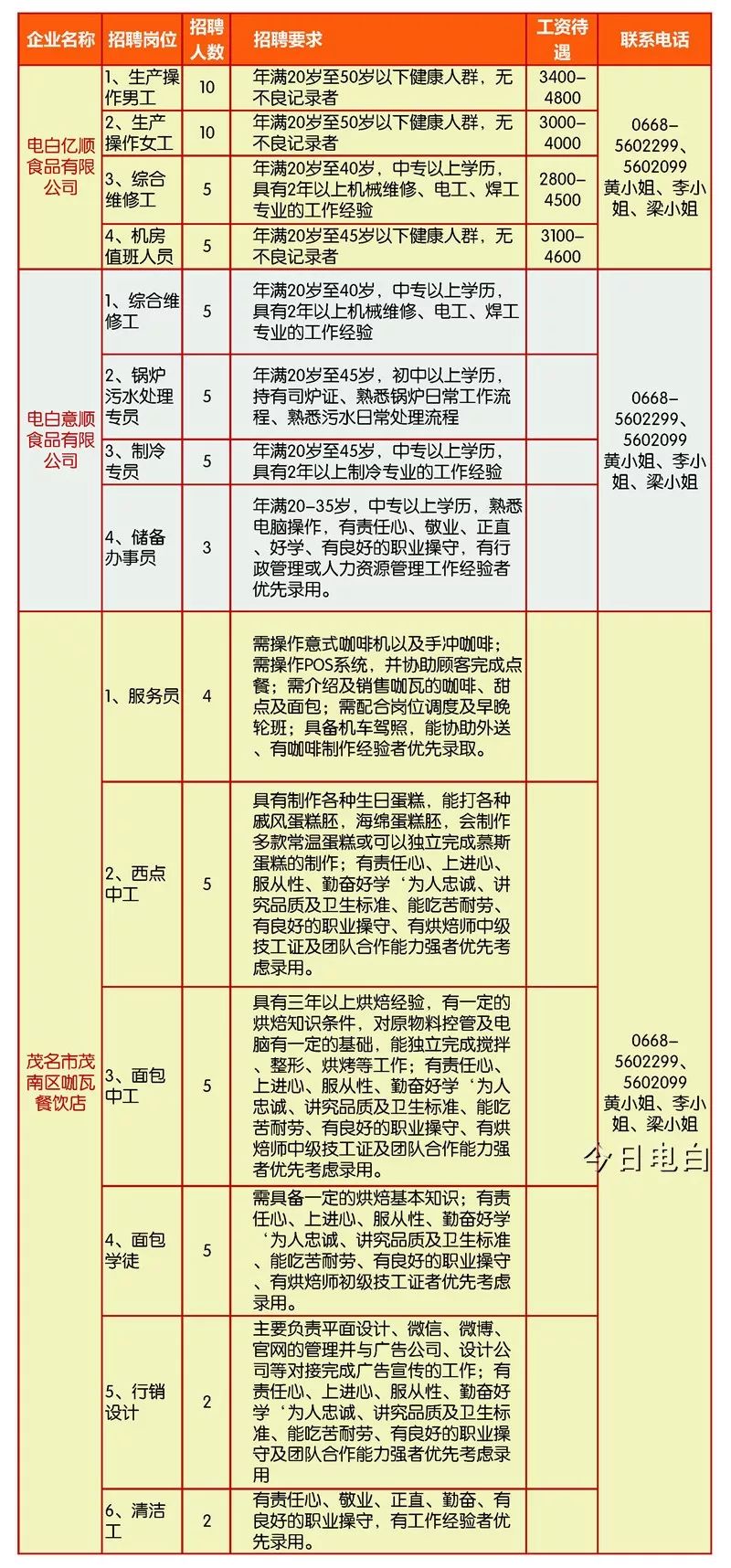 電白水東地區(qū)最新招工信息匯總大全