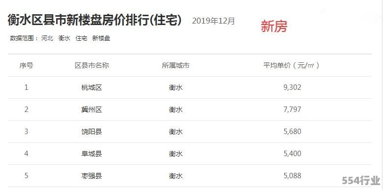 衡水肖家大院最新房價概況與市場趨勢深度解析