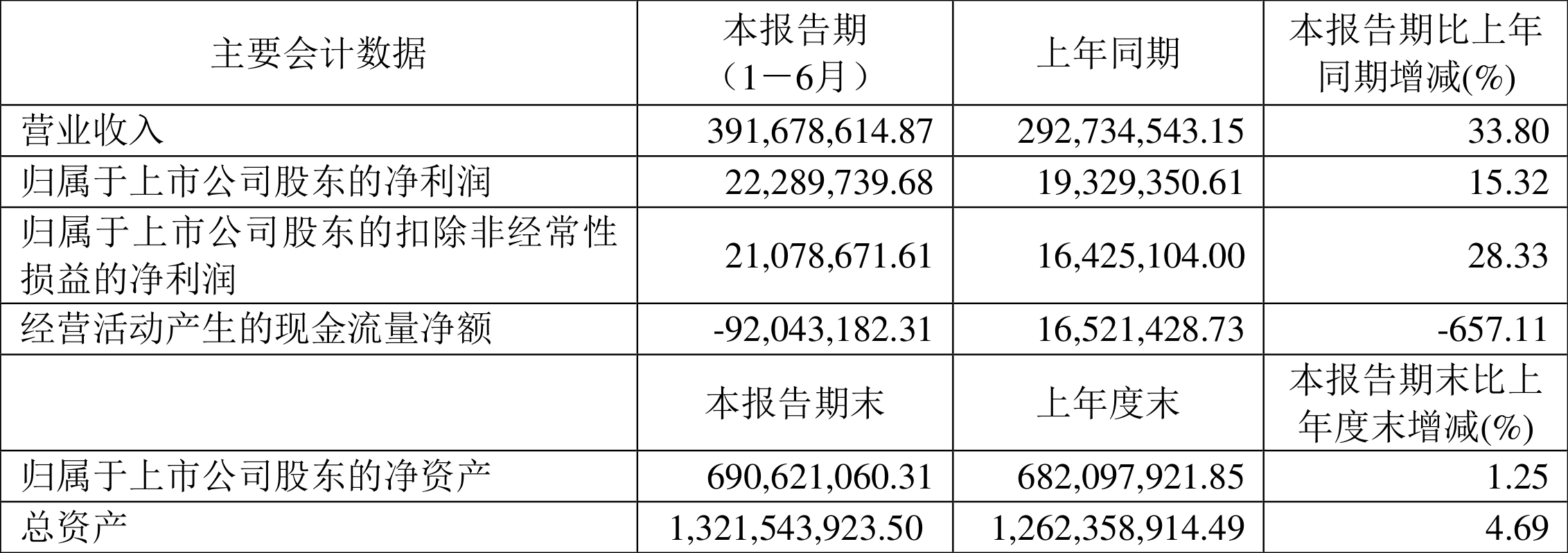 國機通用最新消息全面解讀與分析