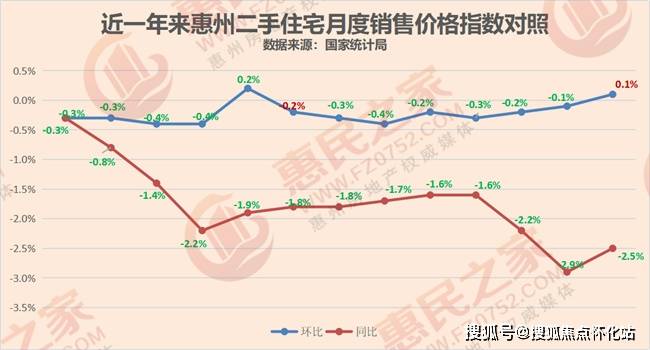 惠州最新房價走勢圖及市場分析與預測報告