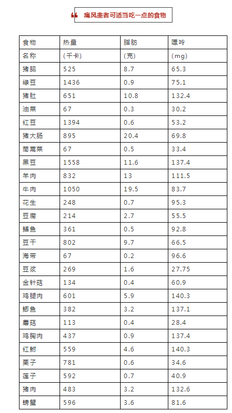 最新嘌呤含量一覽表，解讀食物嘌呤含量及其健康影響