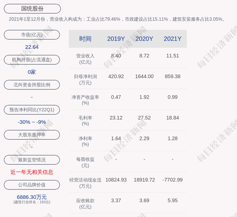 國統(tǒng)股份最新招標(biāo)信息及其影響深度解析