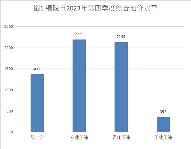 銅陵房價(jià)走勢最新消息，市場分析與未來預(yù)測