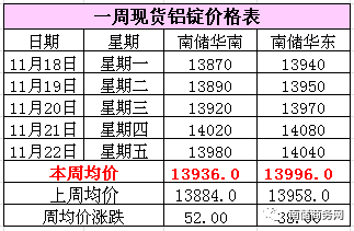 有色金屬最新價(jià)格行情解析