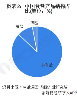 食鹽個人經(jīng)營最新動態(tài)，行業(yè)變革及未來趨勢深度解析