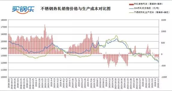 今日不銹鋼價格行情深度解析