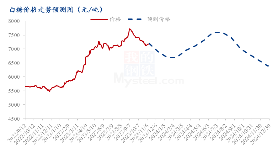 白糖市場深度解析，價格走勢、最新消息與未來展望